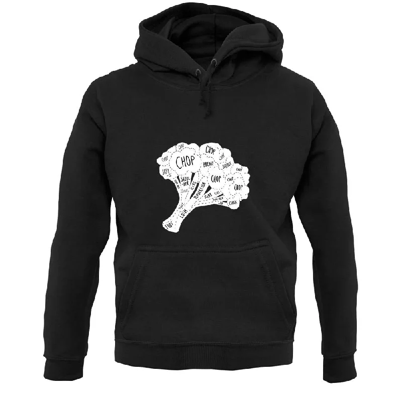 Price Blitz Butcher Broccoli Diagram Unisex Hoodie